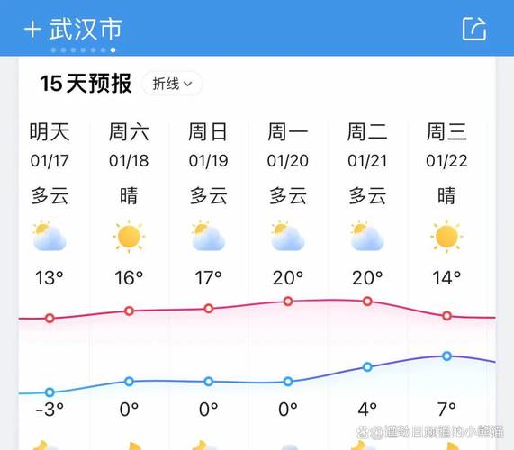 关于“湖北武汉天气预报”你不知道的事-第7张图片 关于“湖北武汉天气预报”你不知道的事-第7张图片