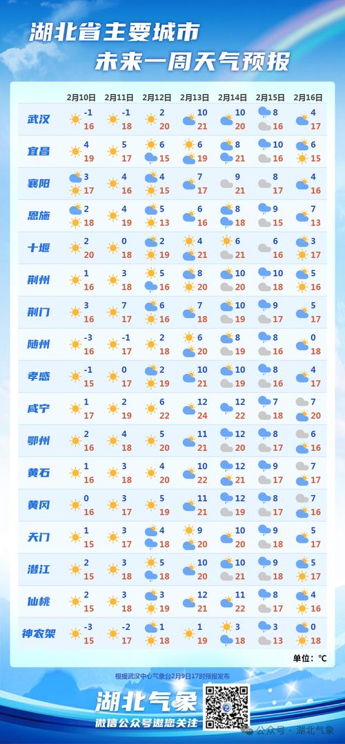 关于“湖北武汉天气预报”你不知道的事-第9张图片 关于“湖北武汉天气预报”你不知道的事-第9张图片