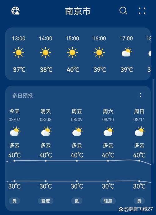 【南京天气预报15天查询结果/南京市明天天气预报情况】-第9张图片 【南京天气预报15天查询结果/南京市明天天气预报情况】-第9张图片