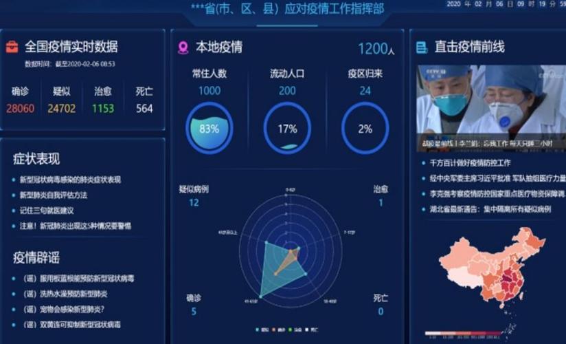 疫情排查-疫情排查 软件-第5张图片 疫情排查-疫情排查 软件-第5张图片