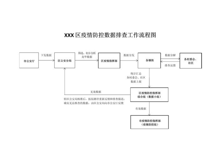 疫情排查-疫情排查 软件-第6张图片 疫情排查-疫情排查 软件-第6张图片