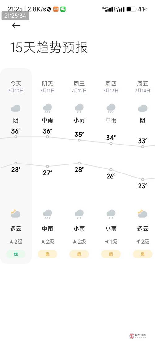 【天气预报郑州/杭州天气预报15天天气预报郑州】-第2张图片 【天气预报郑州/杭州天气预报15天天气预报郑州】-第2张图片