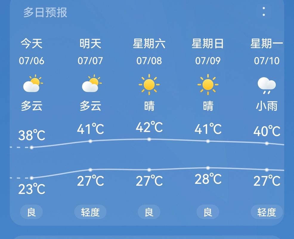 【天气预报郑州/杭州天气预报15天天气预报郑州】-第9张图片 【天气预报郑州/杭州天气预报15天天气预报郑州】-第9张图片