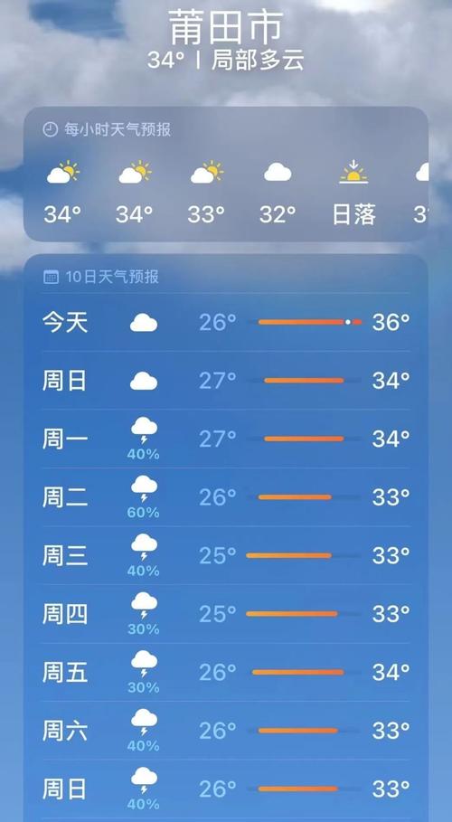 【莆田天气预报一周/莆田夭气预报】-第2张图片 【莆田天气预报一周/莆田夭气预报】-第2张图片