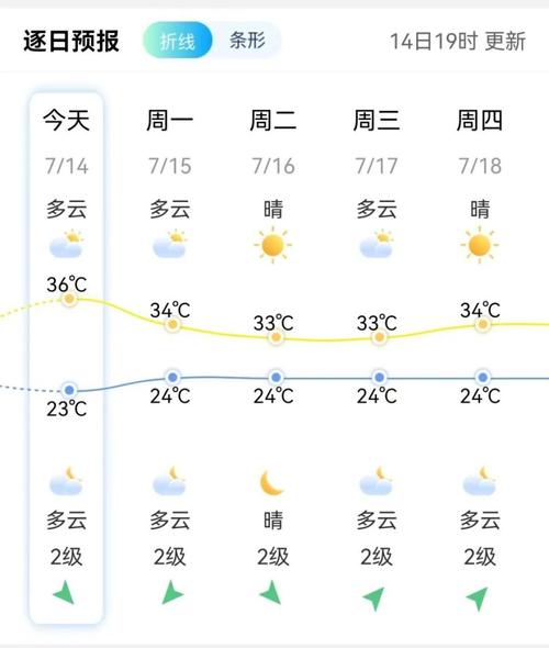 【莆田天气预报一周/莆田夭气预报】-第6张图片 【莆田天气预报一周/莆田夭气预报】-第6张图片