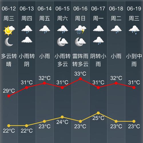 关于“绍兴一周天气预报”你不知道的事