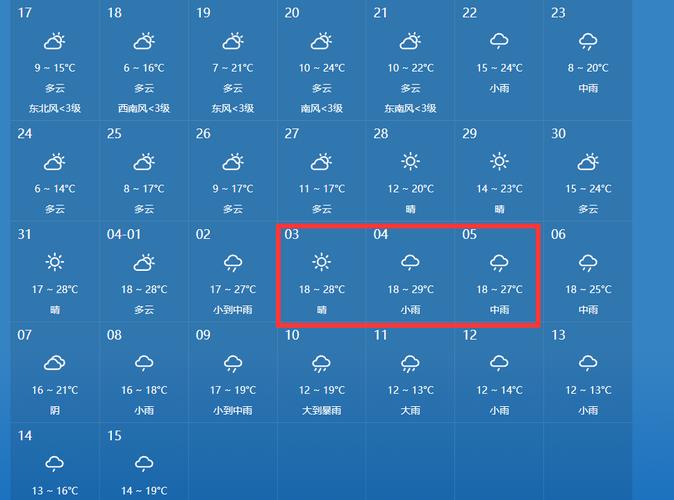 关于“绍兴一周天气预报”你不知道的事-第3张图片 关于“绍兴一周天气预报”你不知道的事-第3张图片