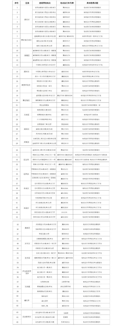 唐山玉田限号,唐山玉田限号最新通知-第8张图片 唐山玉田限号,唐山玉田限号最新通知-第8张图片