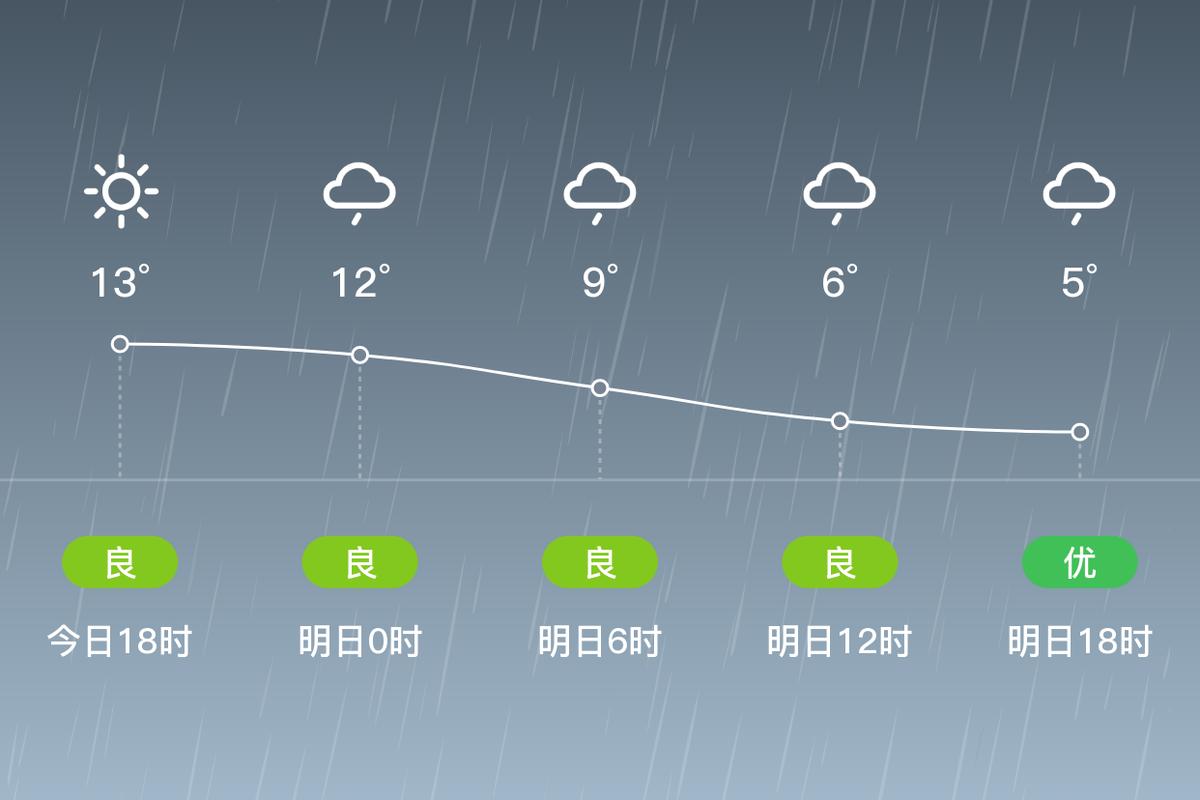 潜江市天气预报，潜江市天气预报7天查询