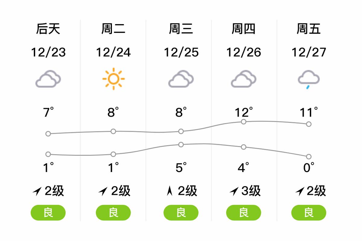 潜江市天气预报,潜江市天气预报7天查询-第3张图片 潜江市天气预报,潜江市天气预报7天查询-第3张图片