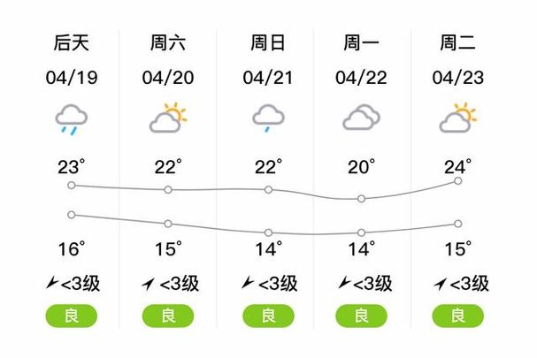 潜江市天气预报,潜江市天气预报7天查询-第6张图片 潜江市天气预报,潜江市天气预报7天查询-第6张图片