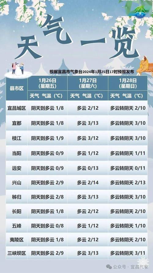 平谷天气/五一平谷天气