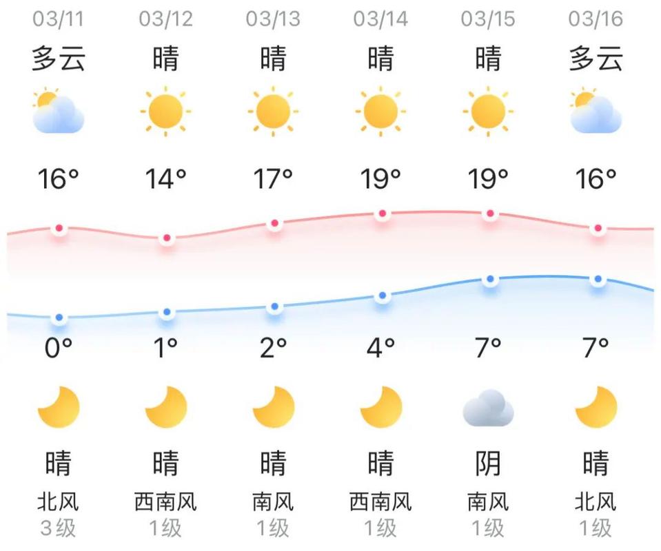 平谷天气/五一平谷天气-第4张图片 平谷天气/五一平谷天气-第4张图片