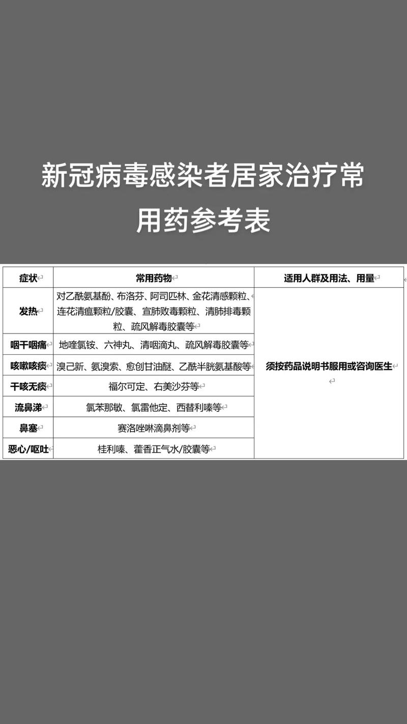 疫情防控药品/疫情防控药品储备方案-第3张图片 疫情防控药品/疫情防控药品储备方案-第3张图片