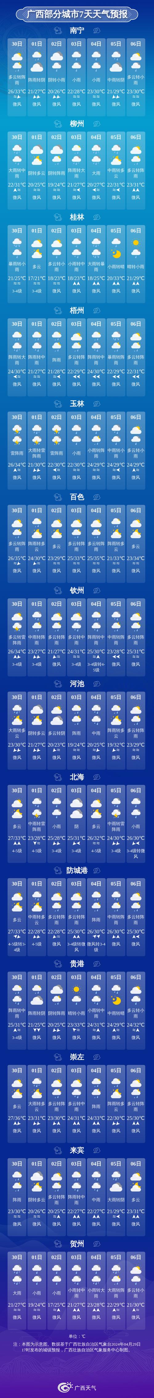 【柳州天气/柳州天气预报一周 7天】-第5张图片 【柳州天气/柳州天气预报一周 7天】-第5张图片