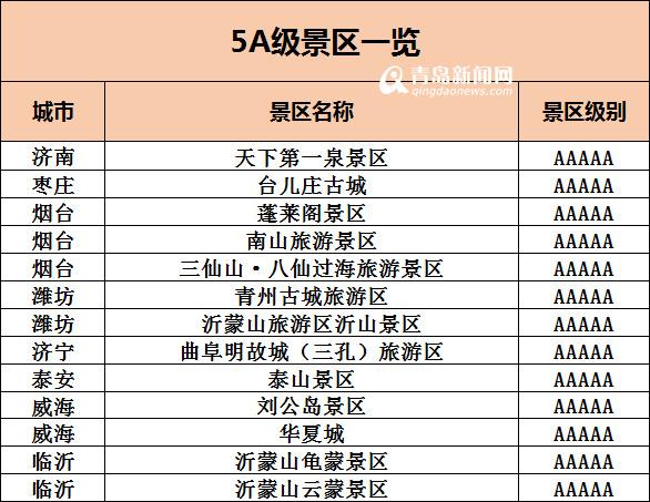 【今日青岛疫情/青岛今日疫情头条新闻】-第5张图片 【今日青岛疫情/青岛今日疫情头条新闻】-第5张图片