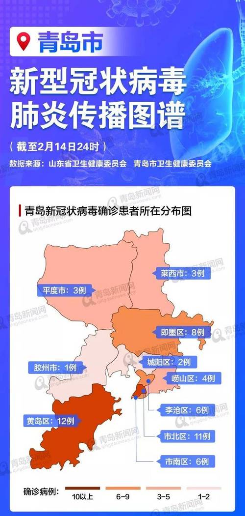 【今日青岛疫情/青岛今日疫情头条新闻】-第10张图片 【今日青岛疫情/青岛今日疫情头条新闻】-第10张图片
