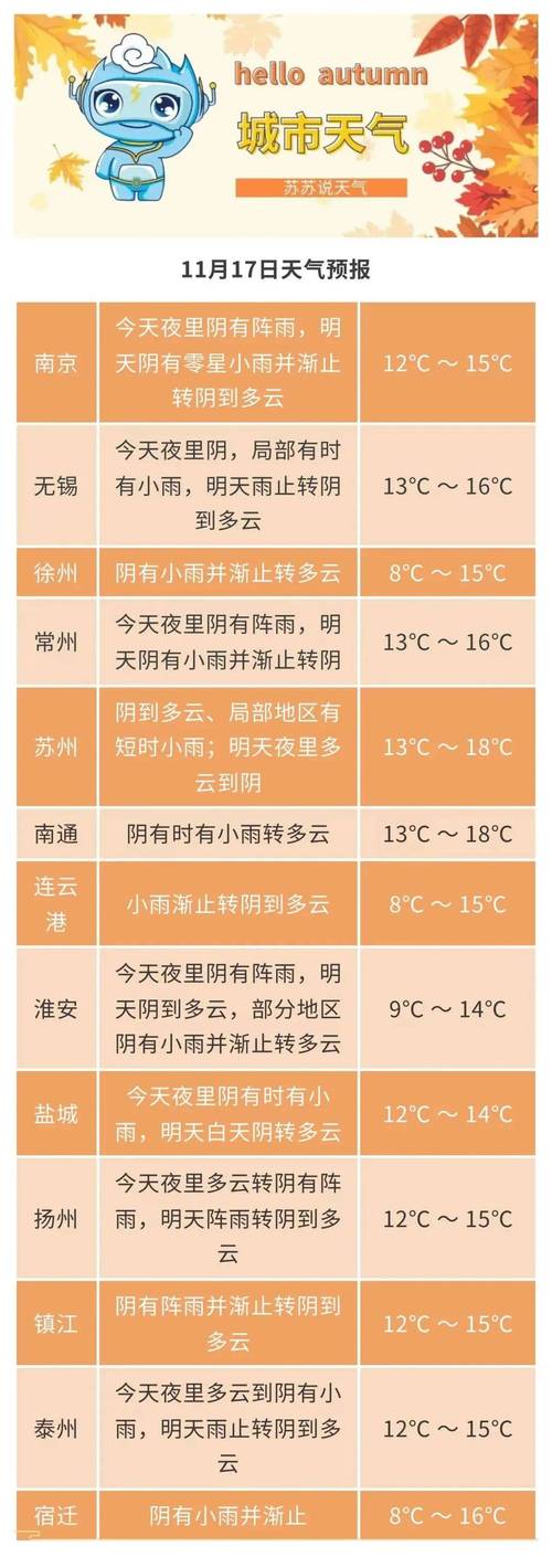 苏州天气预报15天查询-苏州天气预报15天查询最新消息-第6张图片 苏州天气预报15天查询-苏州天气预报15天查询最新消息-第6张图片