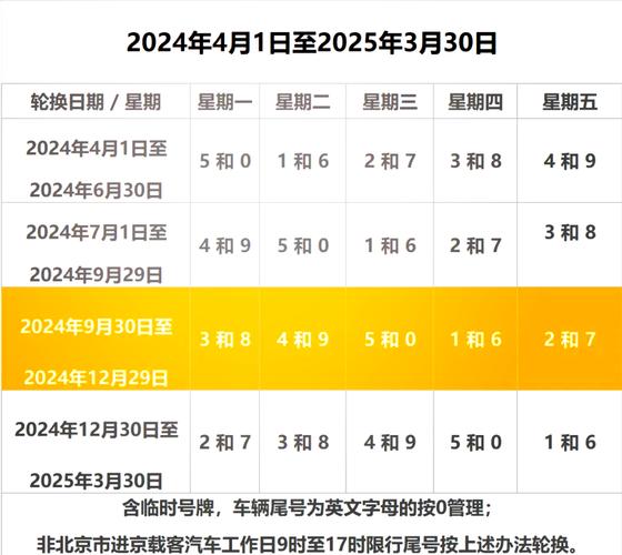 北京10月限行-北京限行10月份