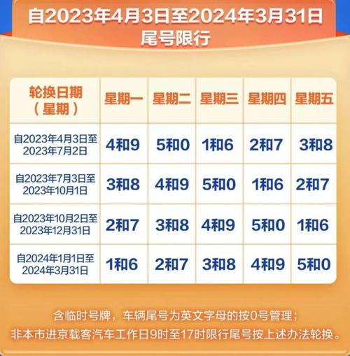 北京10月限行-北京限行10月份-第6张图片 北京10月限行-北京限行10月份-第6张图片