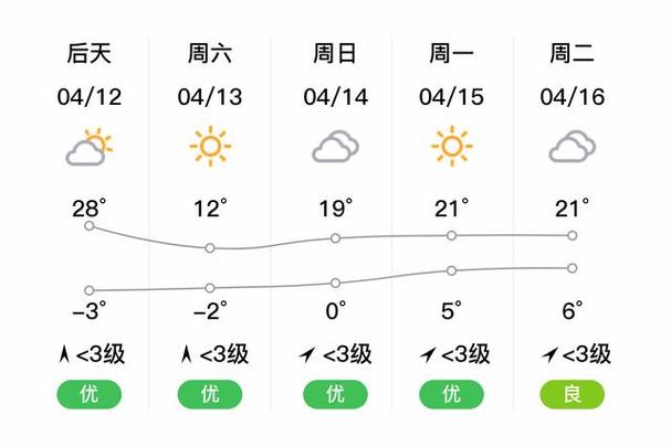 昌吉天气，昌吉天气预报15天查询百度一乌鲁木齐的天气预报