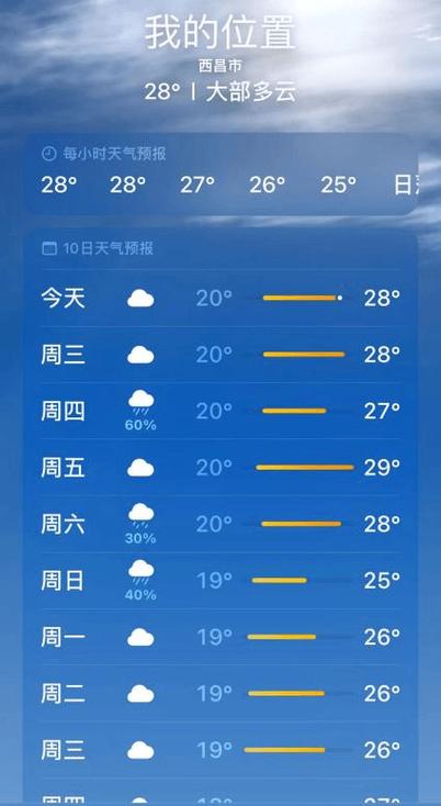 昌吉天气,昌吉天气预报15天查询百度一乌鲁木齐的天气预报-第2张图片 昌吉天气,昌吉天气预报15天查询百度一乌鲁木齐的天气预报-第2张图片