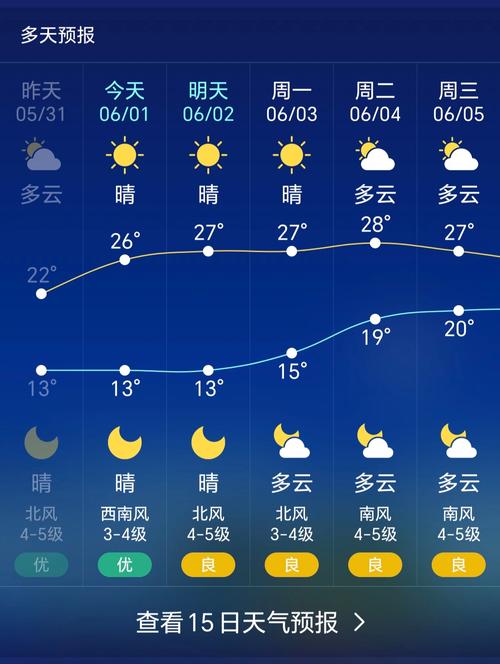 关于“辽宁葫芦岛天气预报”你不知道的事