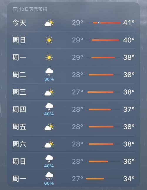 镇江天气预报一周，镇江天气预报镇江