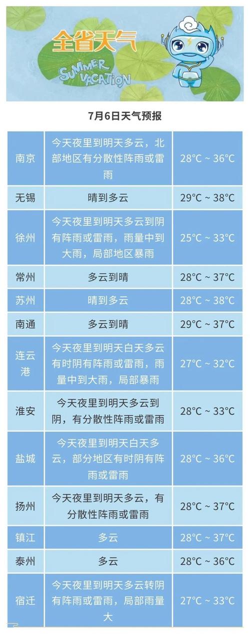 镇江天气预报一周,镇江天气预报镇江-第3张图片 镇江天气预报一周,镇江天气预报镇江-第3张图片