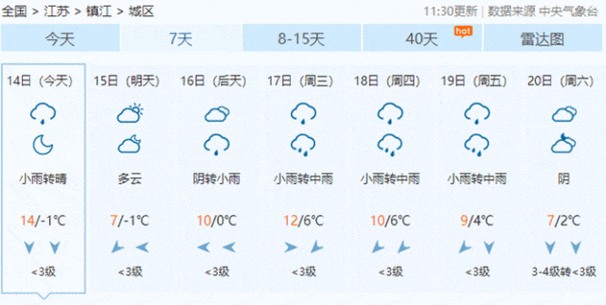镇江天气预报一周,镇江天气预报镇江-第4张图片 镇江天气预报一周,镇江天气预报镇江-第4张图片