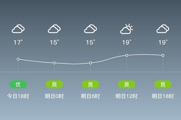 关于“嘉定天气”你不知道的事-第5张图片 关于“嘉定天气”你不知道的事-第5张图片