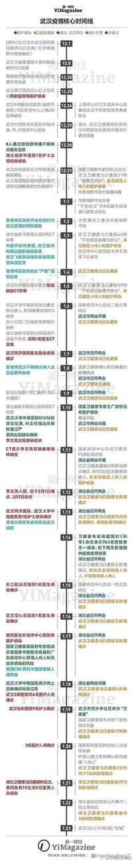 疫情开放时间-疫情开放时间是几月几日开始的政府文件-第4张图片 疫情开放时间-疫情开放时间是几月几日开始的政府文件-第4张图片