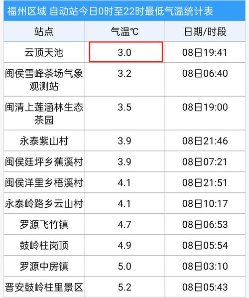汉中天气预报一周,汉中天气情况-第2张图片 汉中天气预报一周,汉中天气情况-第2张图片