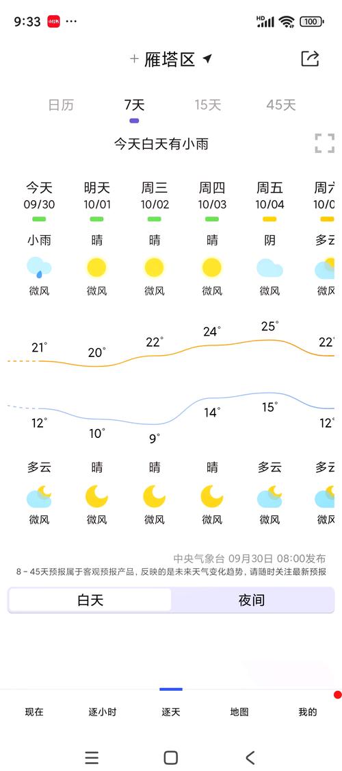 汉中天气预报一周,汉中天气情况-第3张图片 汉中天气预报一周,汉中天气情况-第3张图片