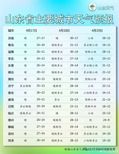 汉中天气预报一周,汉中天气情况-第4张图片 汉中天气预报一周,汉中天气情况-第4张图片