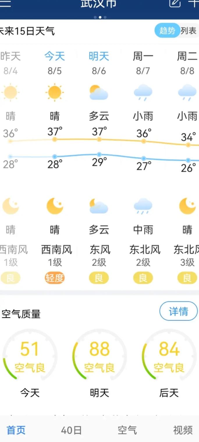 武汉未来15天天气预报，武汉天气30天精准