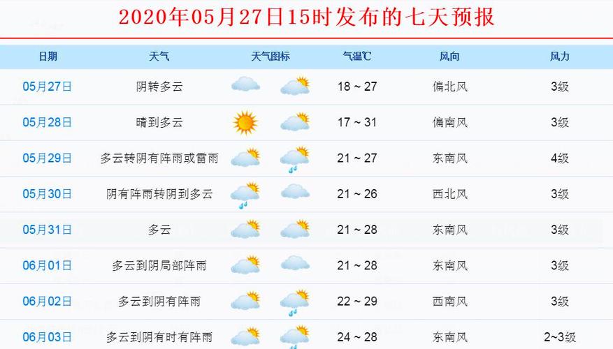 关于“宁波天气预报查询一周”你不知道的事-第6张图片 关于“宁波天气预报查询一周”你不知道的事-第6张图片