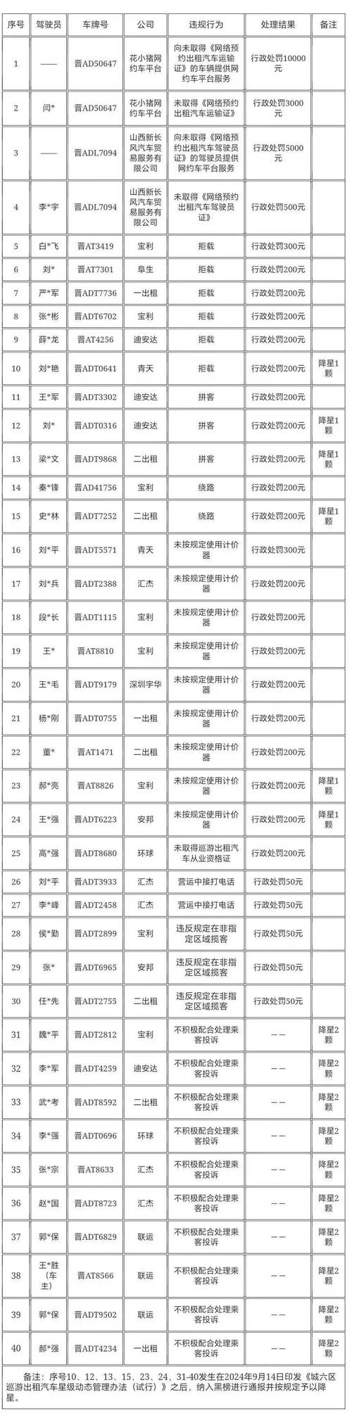 关于“北京出租车限号吗”你不知道的事-第5张图片 关于“北京出租车限号吗”你不知道的事-第5张图片