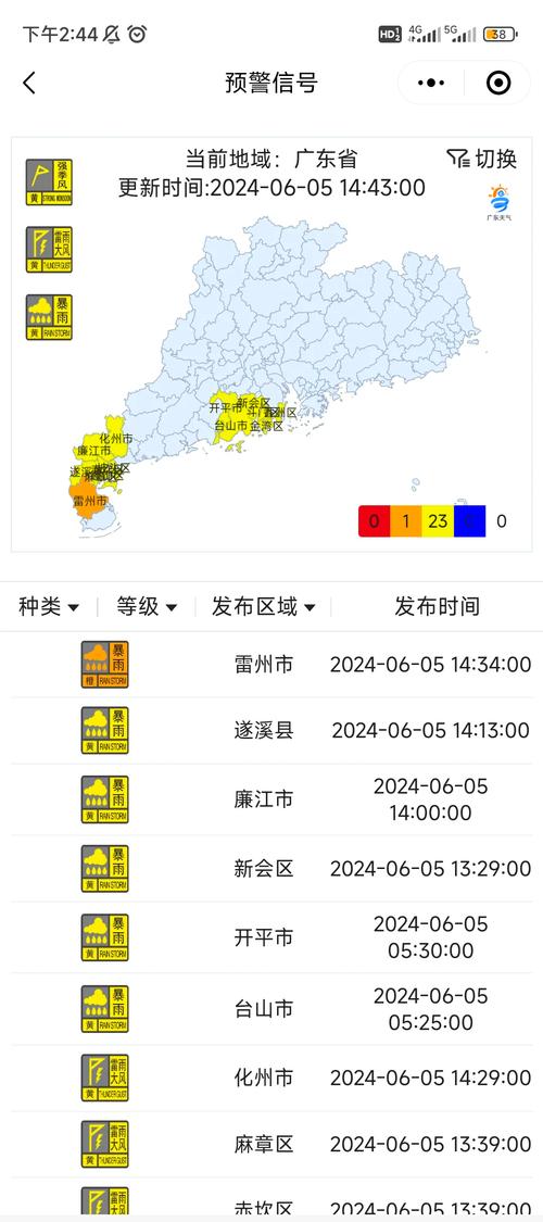 中山天气预报/中山天气预报40天-第7张图片 中山天气预报/中山天气预报40天-第7张图片