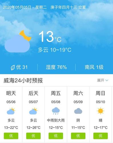 今日威海天气-官方正版无广告的天气预报软件-第2张图片 今日威海天气-官方正版无广告的天气预报软件-第2张图片