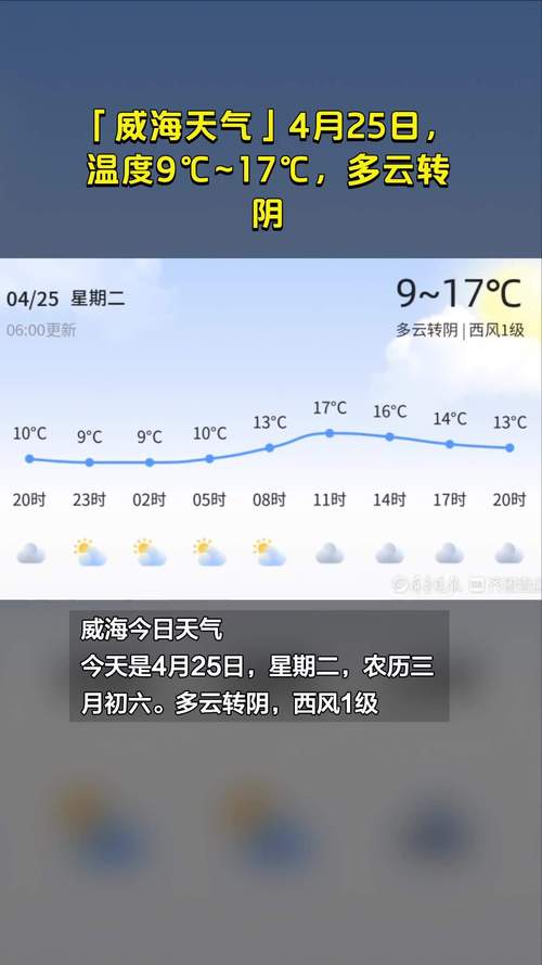 今日威海天气-官方正版无广告的天气预报软件-第5张图片 今日威海天气-官方正版无广告的天气预报软件-第5张图片