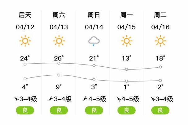 赤峰市天气预报/内蒙古赤峰市天气预报-第7张图片 赤峰市天气预报/内蒙古赤峰市天气预报-第7张图片