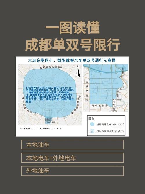 【成都限行/成都限行范围】