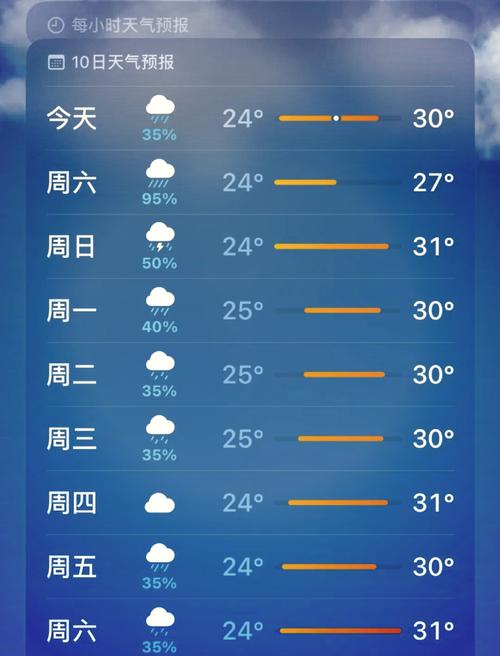 青岛天气预报未来30天,青岛天气预报30天米胖-第2张图片 青岛天气预报未来30天,青岛天气预报30天米胖-第2张图片