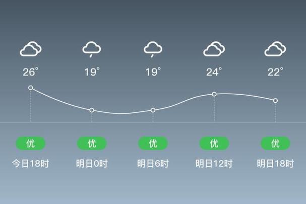 吉安天气,吉安天气预报15天准确一览表图-第6张图片 吉安天气,吉安天气预报15天准确一览表图-第6张图片