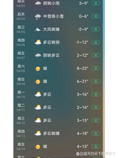 【中卫天气/中卫天气最新】