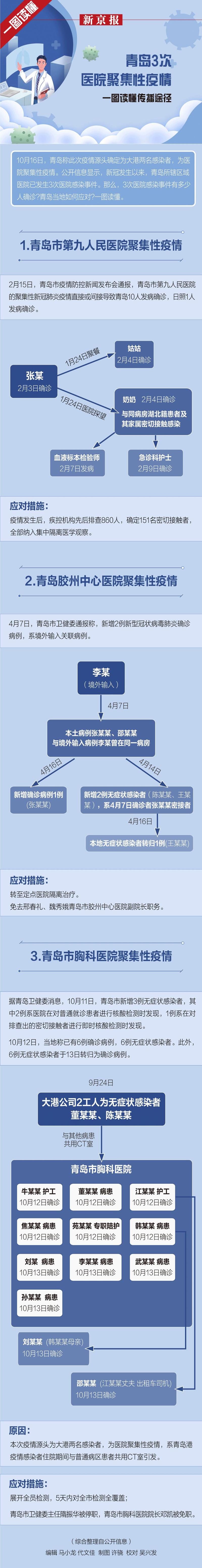 聚集性疫情是指,聚集性疫情是指一周内在学校居民小区-第3张图片 聚集性疫情是指,聚集性疫情是指一周内在学校居民小区-第3张图片