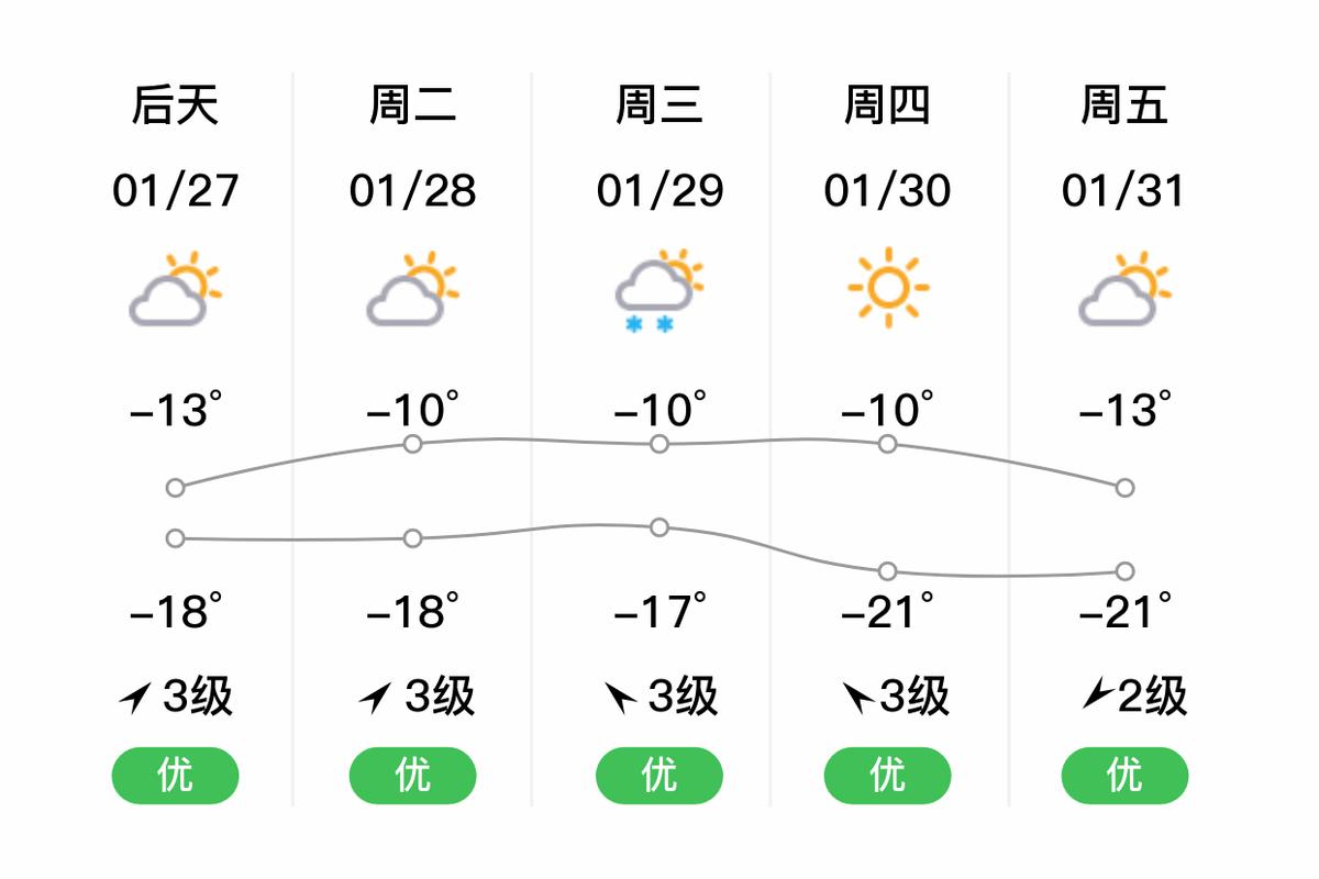 鹤岗天气预报-鹤岗天气预报明天-第2张图片 鹤岗天气预报-鹤岗天气预报明天-第2张图片