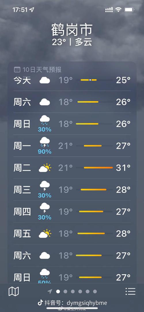 鹤岗天气预报-鹤岗天气预报明天-第4张图片 鹤岗天气预报-鹤岗天气预报明天-第4张图片