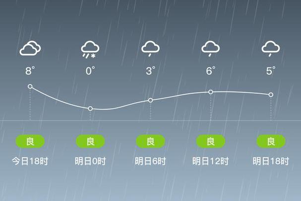 鹤岗天气预报-鹤岗天气预报明天-第5张图片 鹤岗天气预报-鹤岗天气预报明天-第5张图片